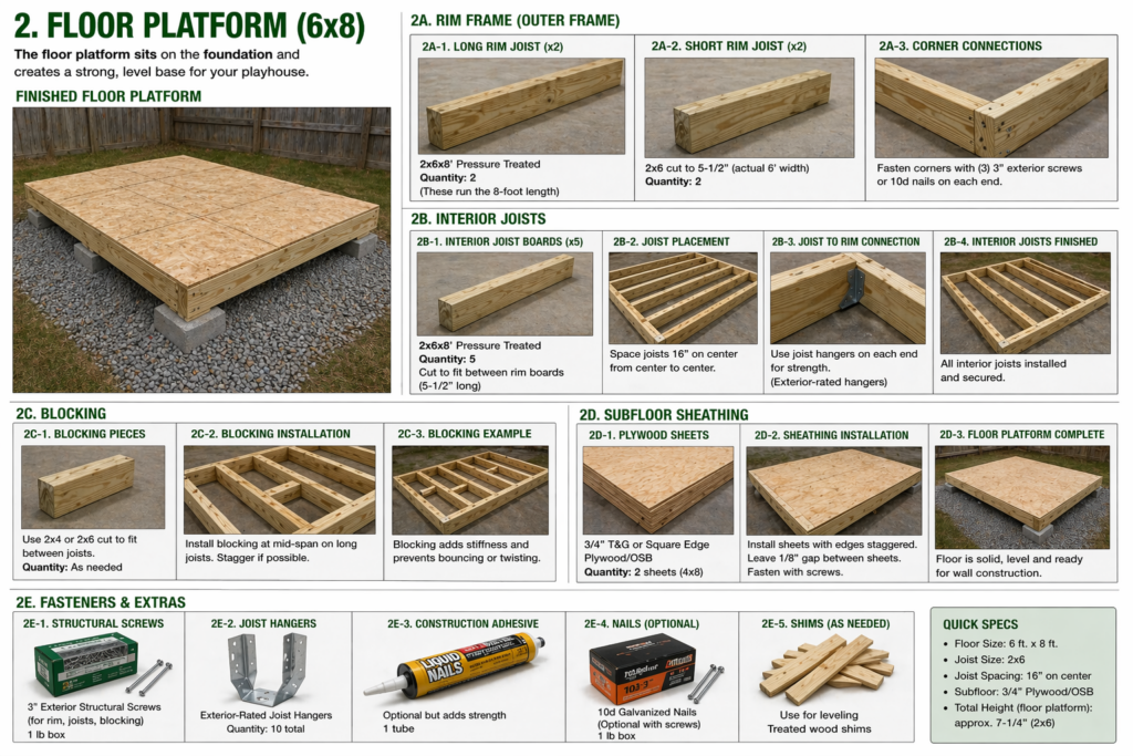 6x8 floor platform guide showing joists, rim frame, blocking, subfloor sheathing, fasteners, and floor framing quick specs.